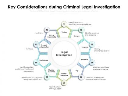 Key considerations during criminal legal investigation