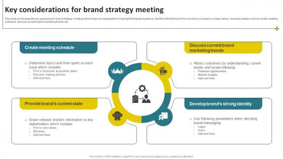 Key Considerations For Brand Strategy Meeting