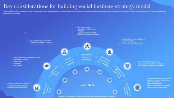 Key Considerations For Building Social Business Strategy Model