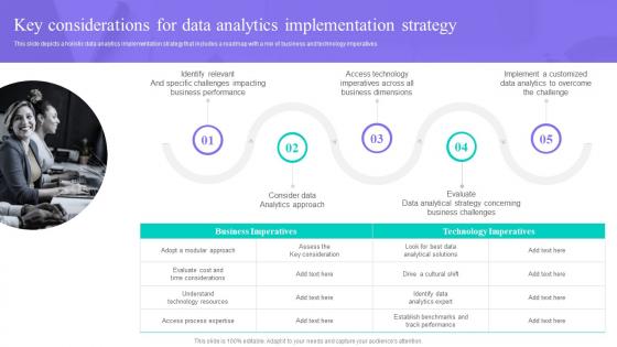 Key Considerations For Data Analytics Implementation Data Anaysis And Processing Toolkit
