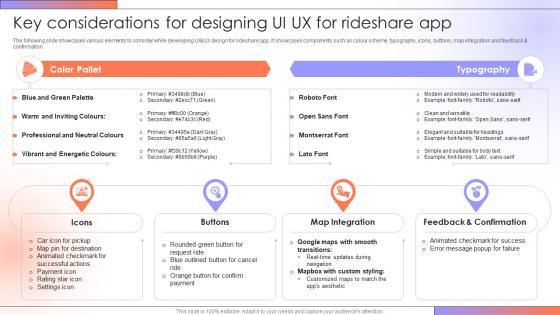 Key Considerations For Designing UI UX Step By Step Guide For Creating A Mobile Rideshare App