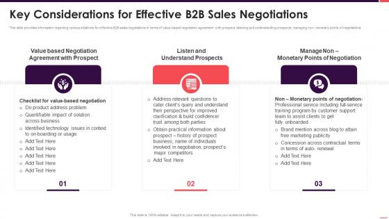 Key considerations for effective b2b sales negotiations b2b sales playbook