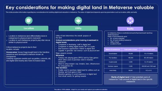 Key Considerations For Making Digital Land In Metaverse Alternate Reality Reshaping The Future AI SS V