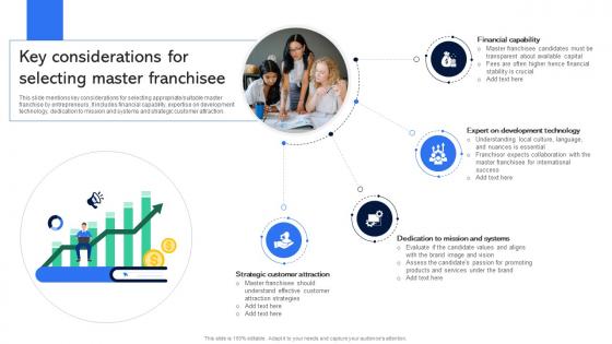 Key Considerations For Selecting Master Franchisee Guide For Establishing Franchise Business