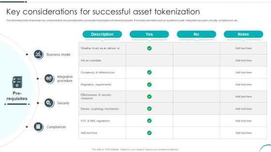 Key Considerations For Successful Asset Tokenization Revolutionizing Investments With Asset BCT SS