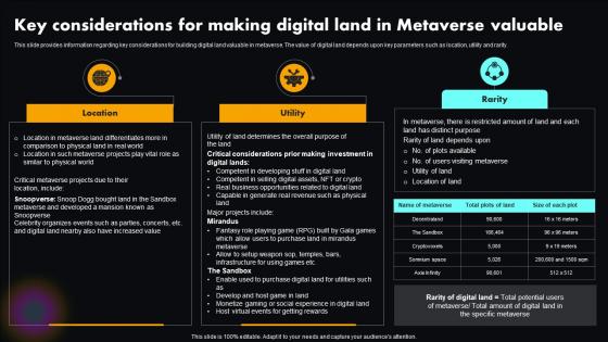Key Considerations For Valuable Metaverse Explained Unlocking Next Version Of Physical World AI SS