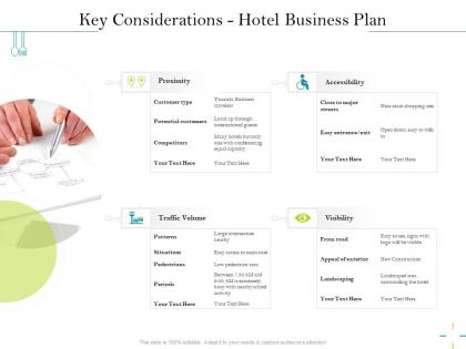 Key considerations hotel business plan easy access ppt powerpoint presentation styles grid