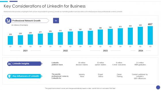 Key Considerations Of Linkedin For Business Linkedin Marketing For Startups Ppt Infographics