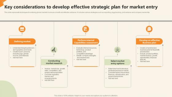 Key Considerations To Develop Effective Strategic Plan For Market Entry