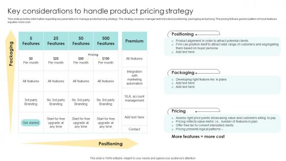 Key Considerations To Handle Product Pricing Strategy Devising Essential Business Strategy