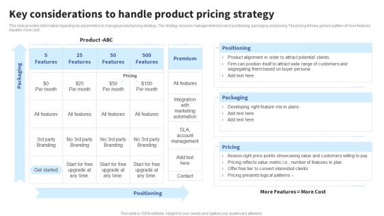 Key Considerations To Handle Product Pricing Strategy Formulating Effective Business Strategy To Gain