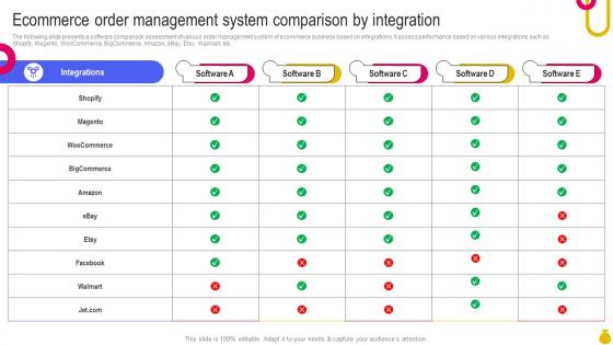 Key Considerations To Move Business Ecommerce Order Management System Comparison Strategy SS V