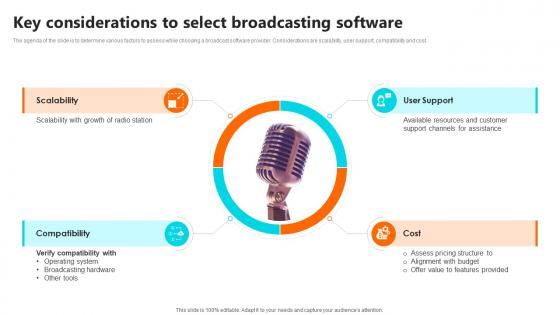 Key Considerations To Select Broadcasting Setting Up An Own Internet Radio Station