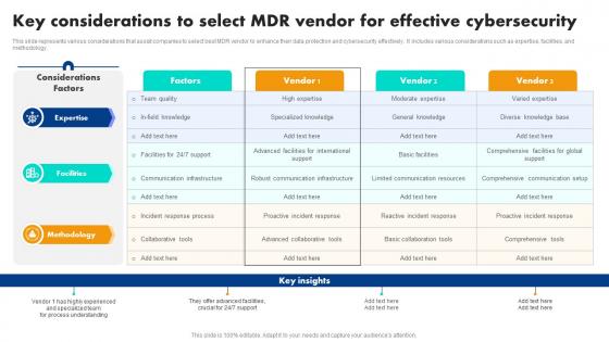 Key Considerations To Select Mdr Vendor For Effective Cybersecurity
