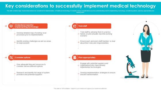 Key Considerations To Successfully Implement Embracing Digital Transformation In Medical TC SS