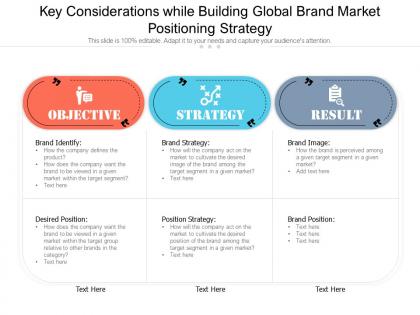 Key considerations while building global brand market positioning strategy