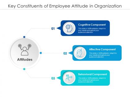 Key constituents of employee attitude in organization