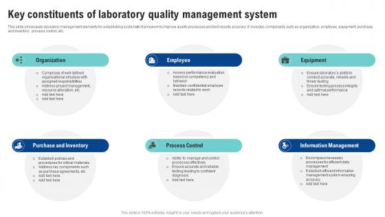 Key Constituents Of Laboratory Quality Management System
