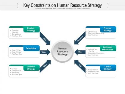 Key constraints on human resource strategy