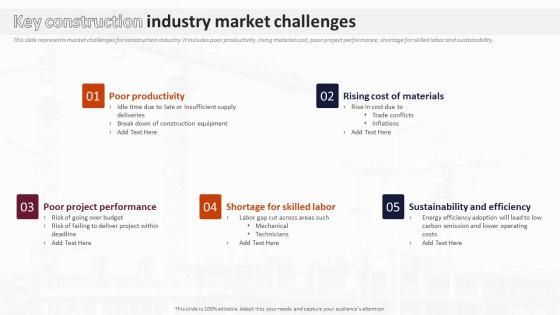 Key Construction Industry Market Challenges Analysis Of Global Construction Industry
