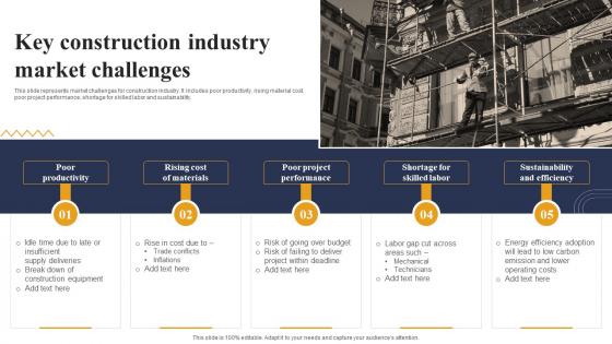 Key Construction Industry Market Challenges Industry Report For Global Construction Market