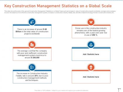 Key construction management construction management strategies for maximizing resource efficiency