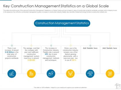 Key construction management statistics on a global scale project management tools