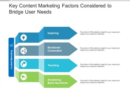 Key content marketing factors considered to bridge user needs