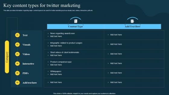 Key Content Types For Twitter Marketing Strategies To Boost Engagement