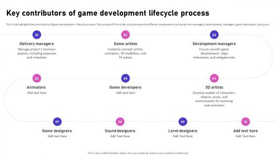 Key Contributors Of Game Development Lifecycle Process Video Game Emerging Trends