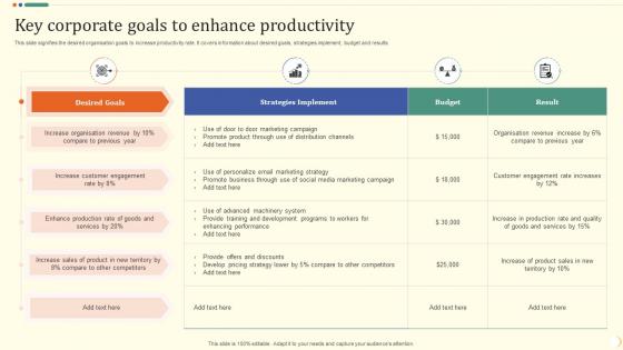 Key Corporate Goals To Enhance Productivity