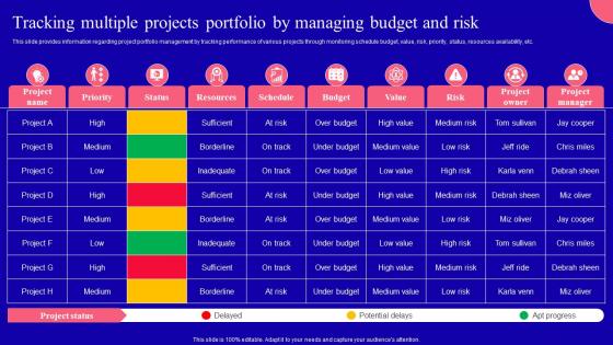 Key Corporate Strategy Components Tracking Multiple Projects Portfolio By Managing Strategy Ss