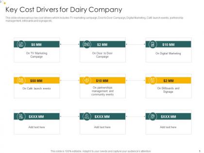 Key cost drivers for dairy company analysis consumers perception towards dairy products
