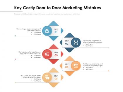 Key costly door to door marketing mistakes