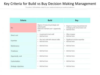 Key criteria for build vs buy decision making management