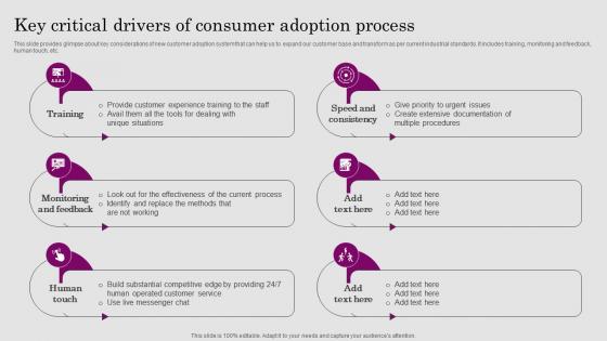 Key Critical Drivers Of Consumer Adoption Process Consumer ADOPTION Process Introduction