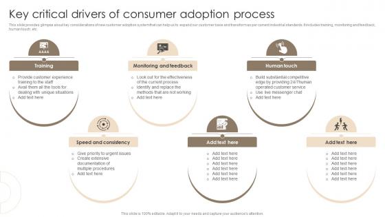 Key Critical Drivers Of Consumer Adoption Process Techniques For Customer