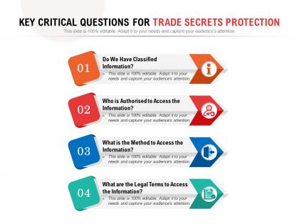 Key critical questions for trade secrets protection