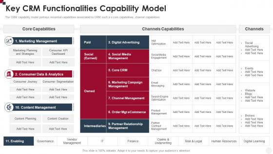Key CRM Functionalities Capability Model How To Improve Customer Service Toolkit
