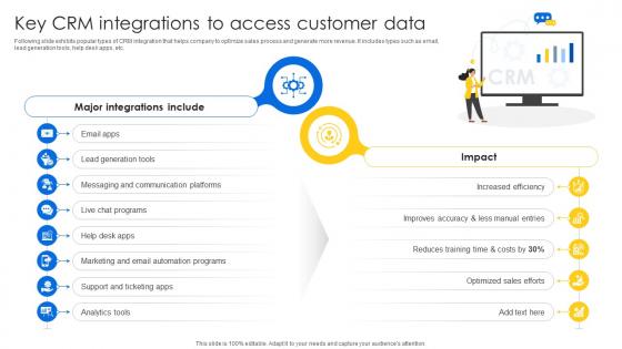 Key CRM Integrations To Access Sales CRM Unlocking Efficiency And Growth SA SS