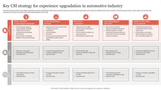 Key CSI Strategy For Experience Upgradation In Automotive Industry