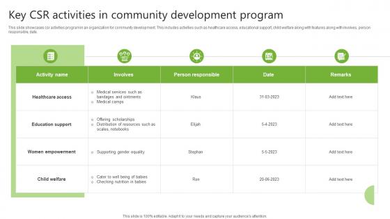 Key CSR Activities In Community Development Program