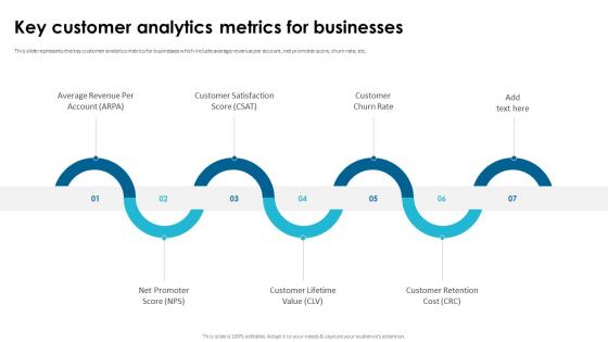 Key Customer Analytics Metrics For Businesses