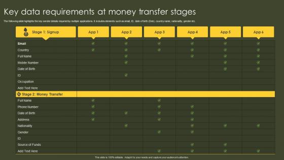 Key Data Requirements At Money Transfer Stages
