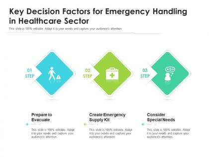 Key decision factors for emergency handling in healthcare sector