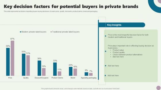 Key Decision Factors For Potential Buyers Guide To Private Branding Used To Enhance Brand Value