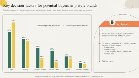Key Decision Factors For Potential Buyers In Private Building Effective Private Product Strategy