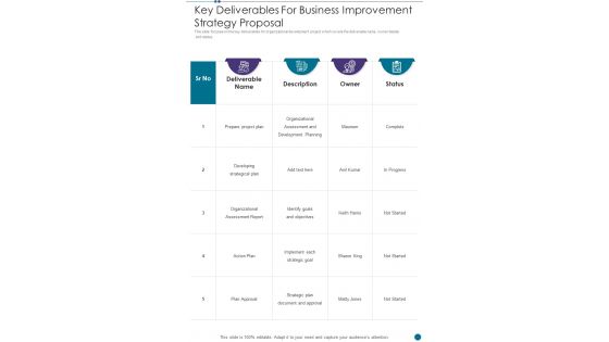Key Deliverables For Business Improvement Strategy Proposal One Pager Sample Example Document