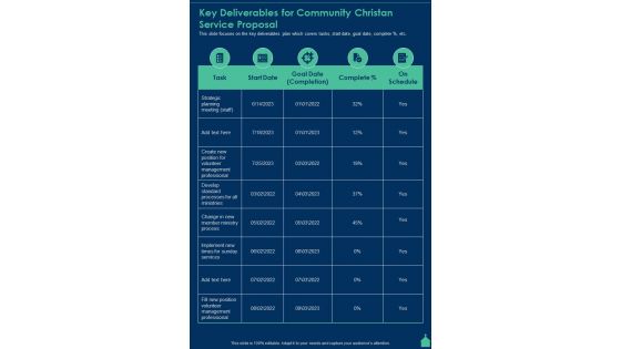 Key Deliverables For Community Christan Service Proposal One Pager Sample Example Document