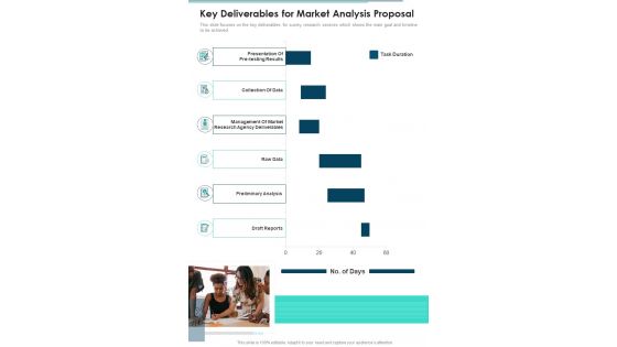 Key Deliverables For Market Analysis Proposal One Pager Sample Example Document